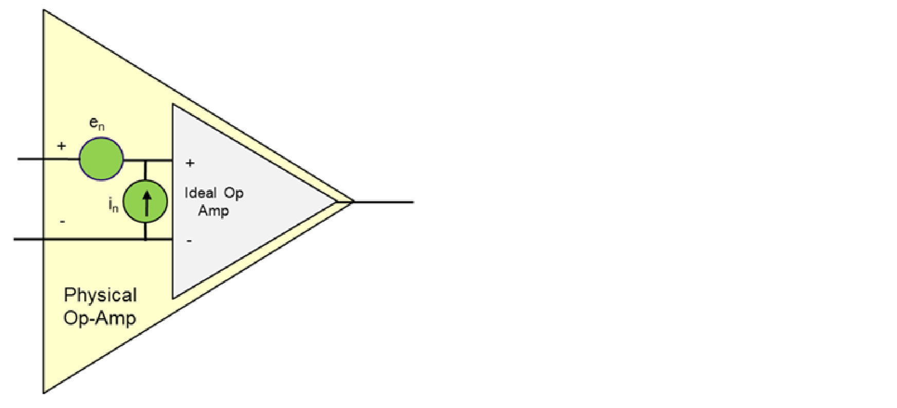 Op-Amp with equivalent Noise voltage and current