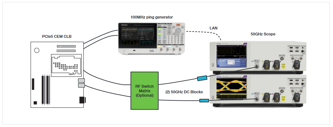 2001 SPECIFIED CALIBRATION INTERVALS