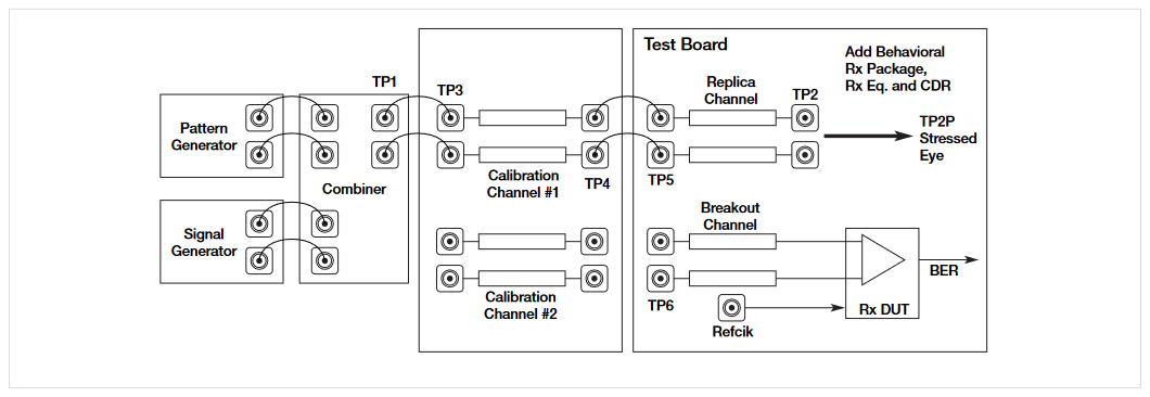 2001 SPECIFIED CALIBRATION INTERVALS