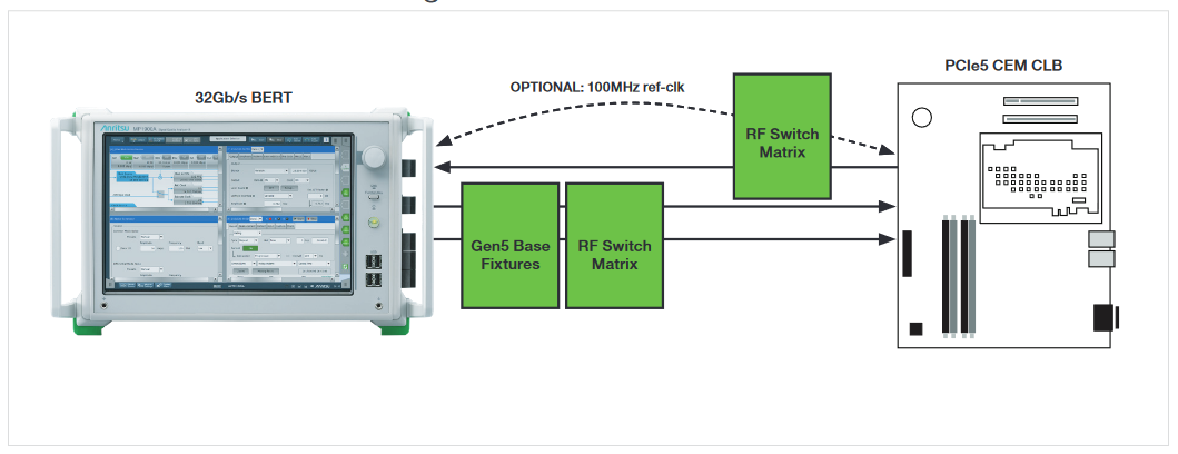 2001 SPECIFIED CALIBRATION INTERVALS