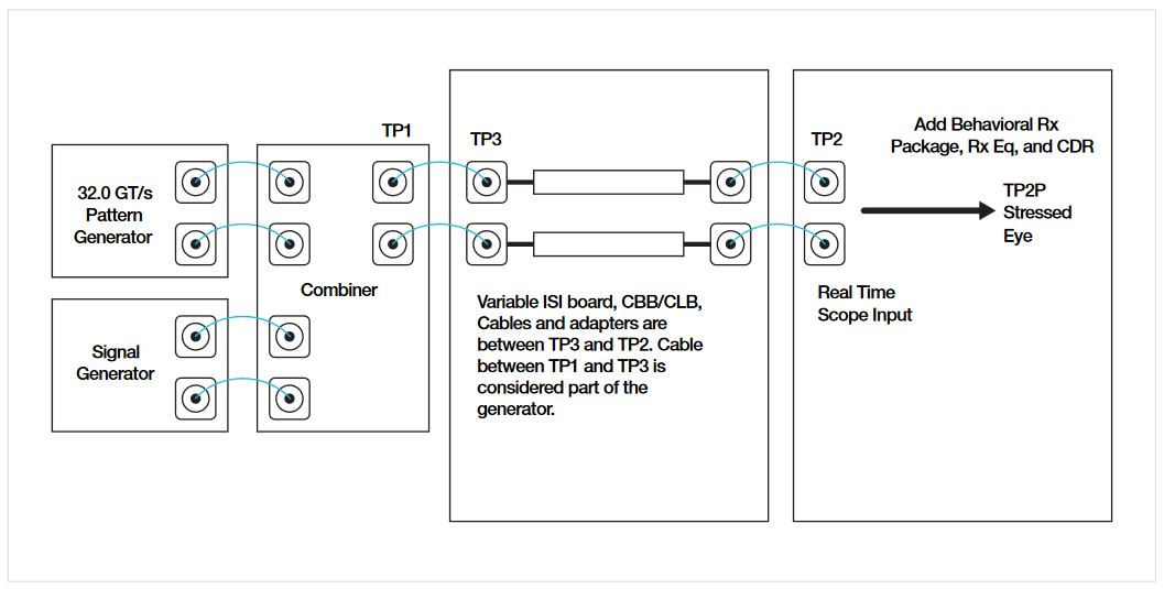 2001 SPECIFIED CALIBRATION INTERVALS