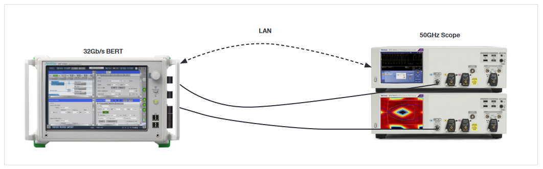 2001 SPECIFIED CALIBRATION INTERVALS