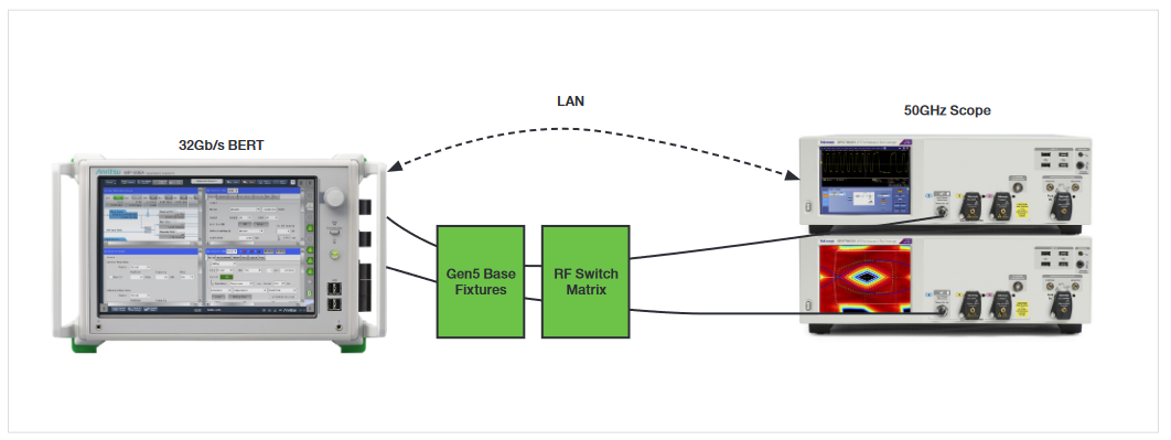 2001 SPECIFIED CALIBRATION INTERVALS