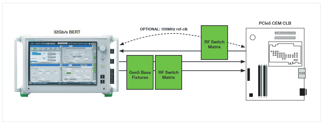 2001 SPECIFIED CALIBRATION INTERVALS