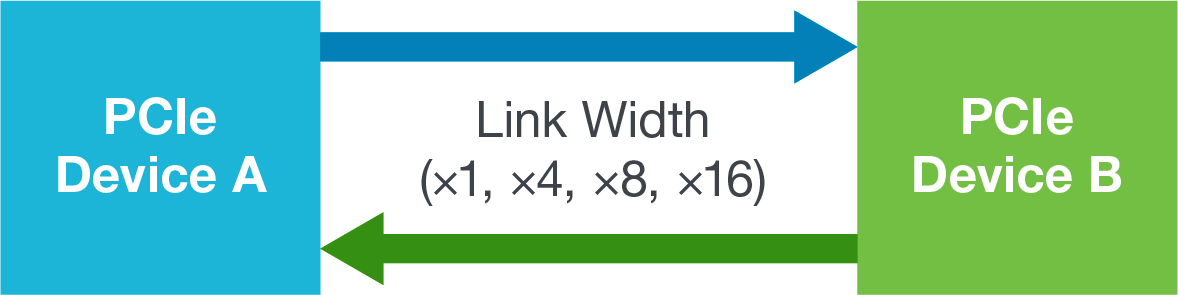2001 SPECIFIED CALIBRATION INTERVALS