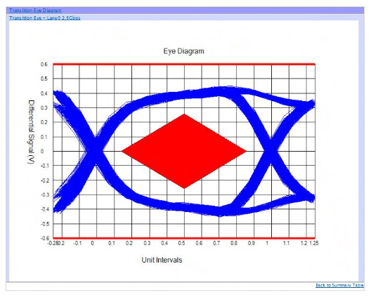 2001 SPECIFIED CALIBRATION INTERVALS