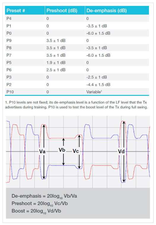 2001 SPECIFIED CALIBRATION INTERVALS