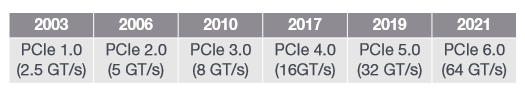 2001 SPECIFIED CALIBRATION INTERVALS