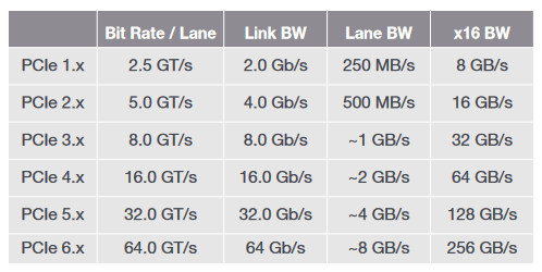 2001 SPECIFIED CALIBRATION INTERVALS