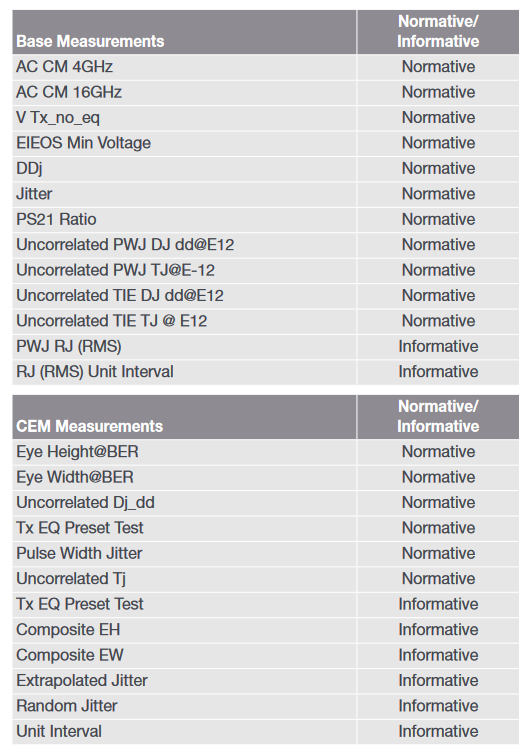 2001 SPECIFIED CALIBRATION INTERVALS