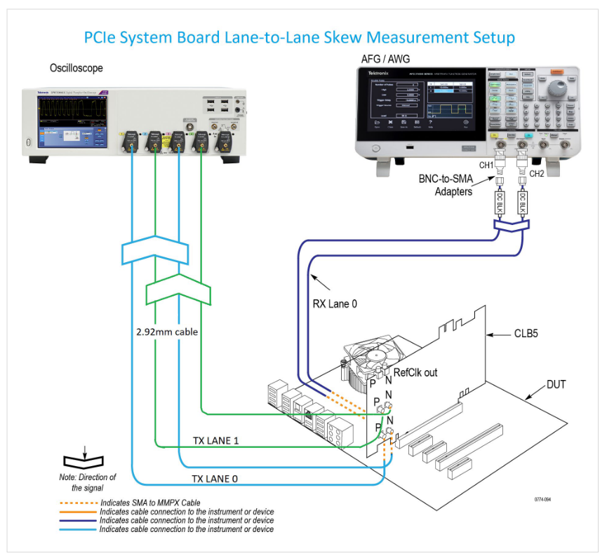2001 SPECIFIED CALIBRATION INTERVALS