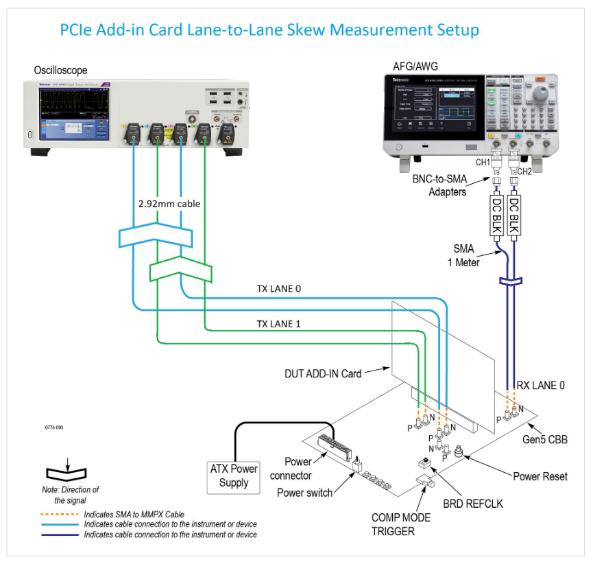 2001 SPECIFIED CALIBRATION INTERVALS