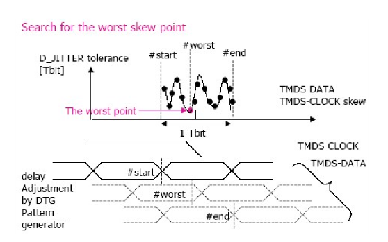 2001 SPECIFIED CALIBRATION INTERVALS