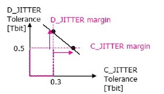 2001 SPECIFIED CALIBRATION INTERVALS