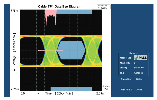 2001 SPECIFIED CALIBRATION INTERVALS