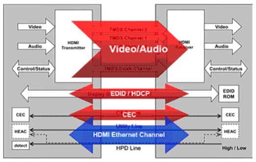 2001 SPECIFIED CALIBRATION INTERVALS