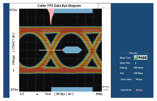 2001 SPECIFIED CALIBRATION INTERVALS