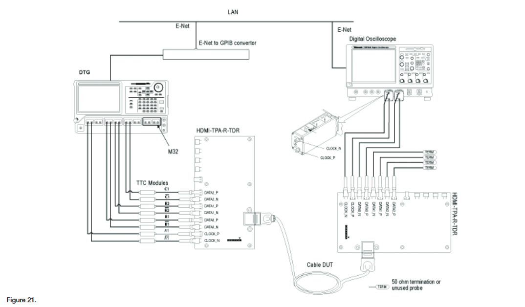 2001 SPECIFIED CALIBRATION INTERVALS