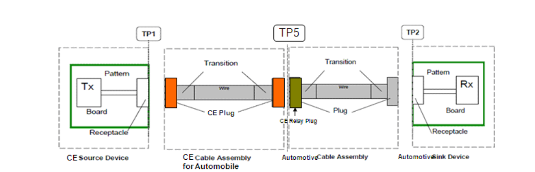 2001 SPECIFIED CALIBRATION INTERVALS