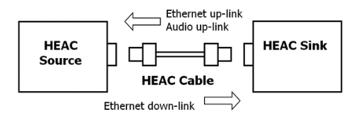 2001 SPECIFIED CALIBRATION INTERVALS