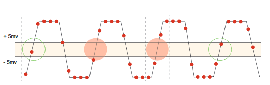 2001 SPECIFIED CALIBRATION INTERVALS