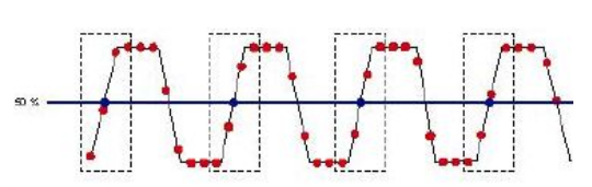 2001 SPECIFIED CALIBRATION INTERVALS