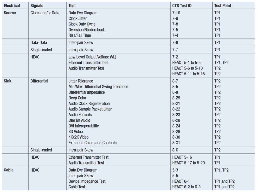 2001 SPECIFIED CALIBRATION INTERVALS
