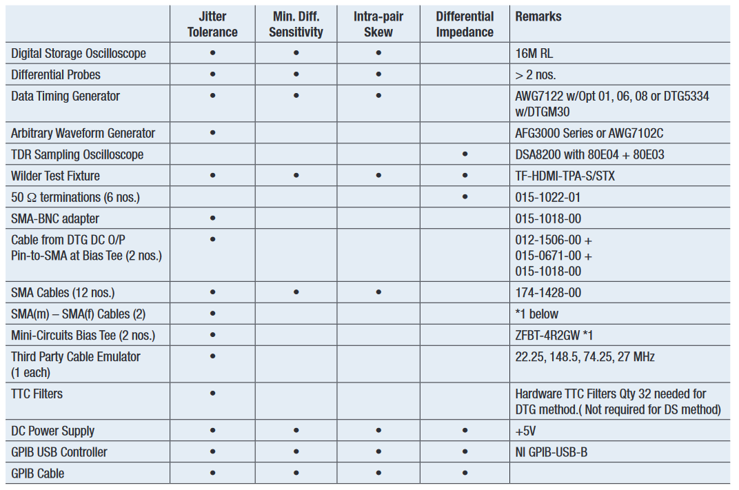 2001 SPECIFIED CALIBRATION INTERVALS