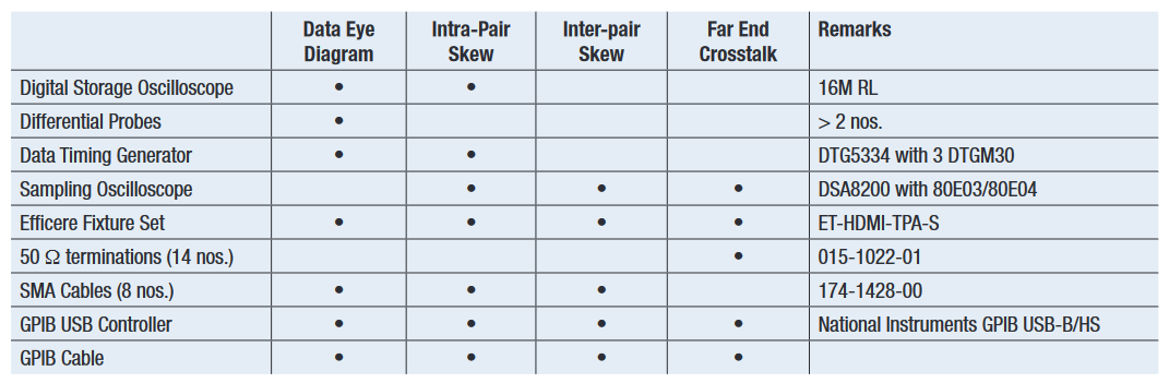 2001 SPECIFIED CALIBRATION INTERVALS