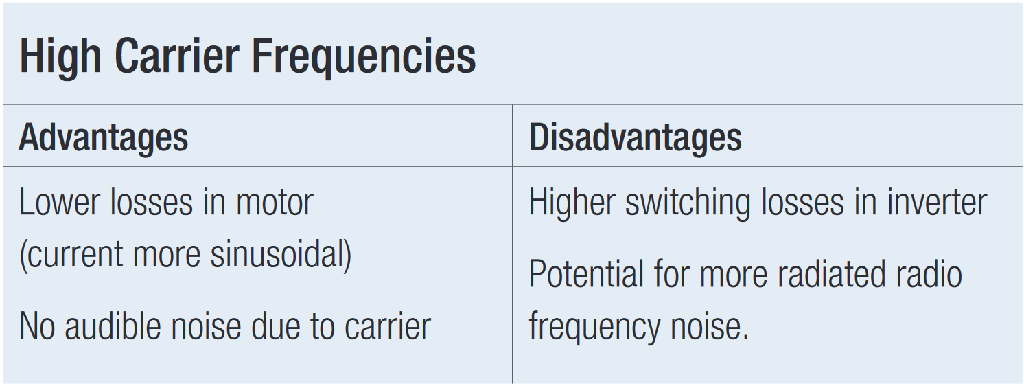 Advantages and disadvantages of high carrier frequency