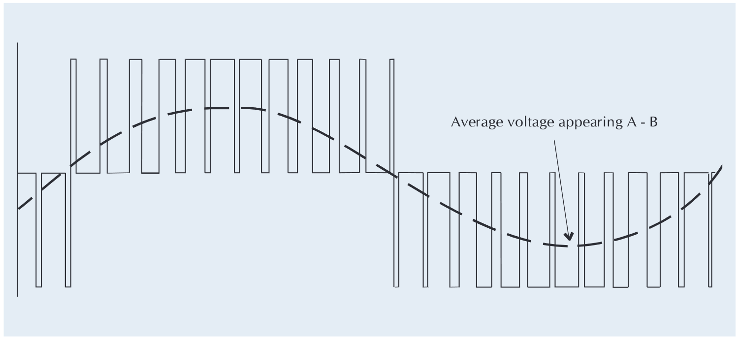 The net measured voltage across one motor winding