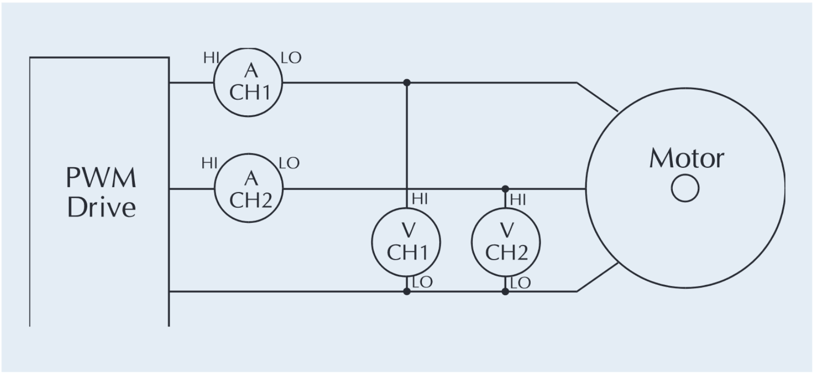 PA4000A\ Output Measurements