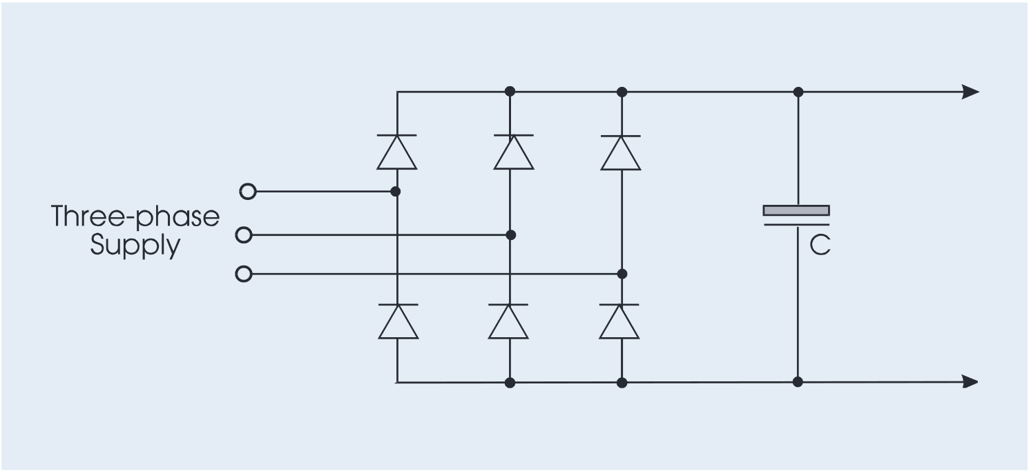 Input rectifier and filter stages of a PWM drive