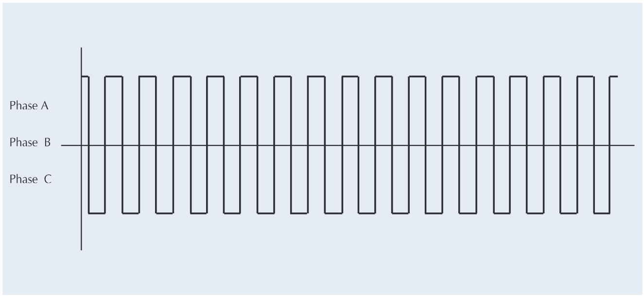 Carrier pulse waveform at each of the phase outputs