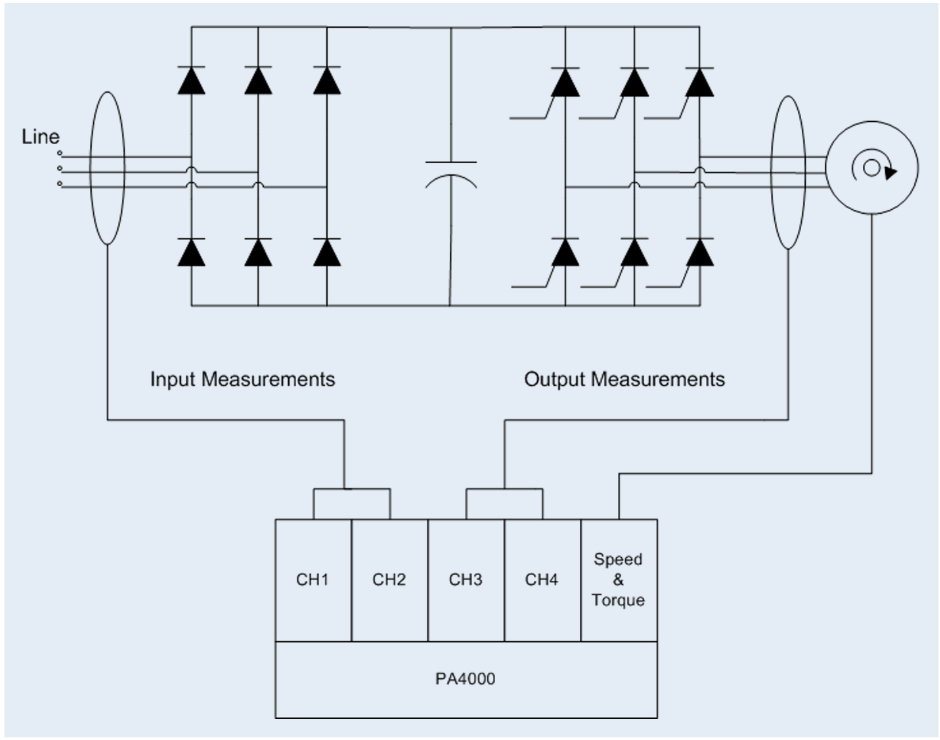 PA4000 connected using two wattmeter methods on drive inputs and outputs