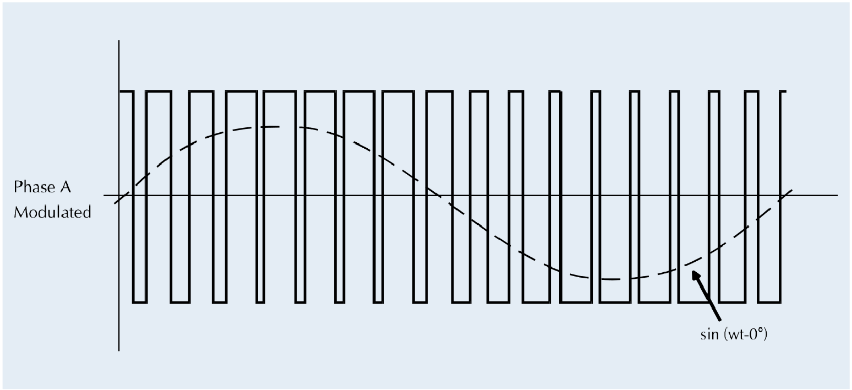Modulated carrier waveform