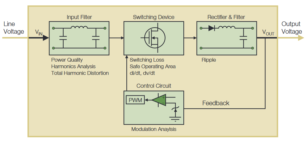 2001 SPECIFIED CALIBRATION INTERVALS
