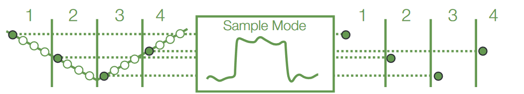 2001 SPECIFIED CALIBRATION INTERVALS