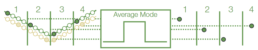 2001 SPECIFIED CALIBRATION INTERVALS