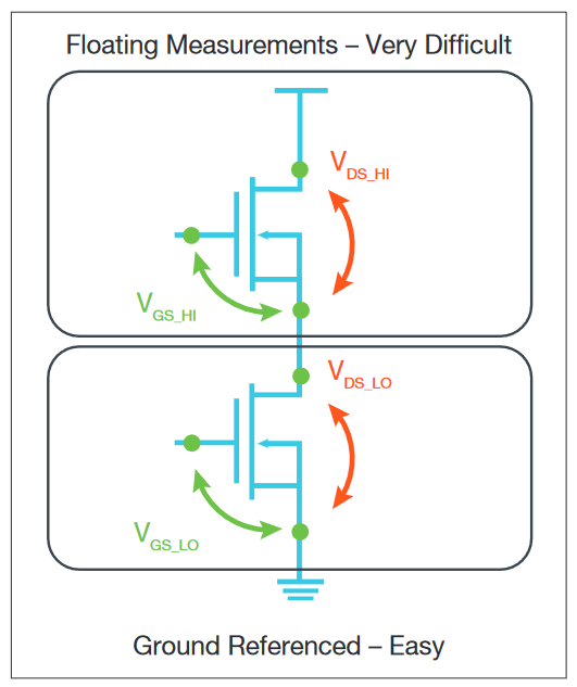 2001 SPECIFIED CALIBRATION INTERVALS