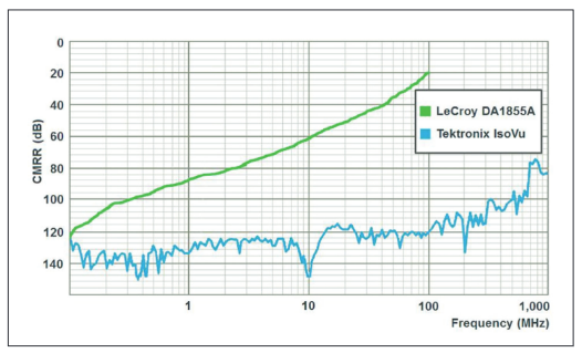 2001 SPECIFIED CALIBRATION INTERVALS