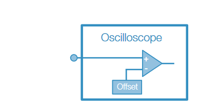 2001 SPECIFIED CALIBRATION INTERVALS