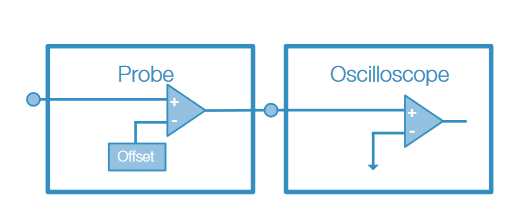 2001 SPECIFIED CALIBRATION INTERVALS