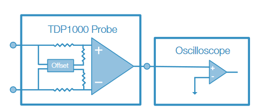 2001 SPECIFIED CALIBRATION INTERVALS
