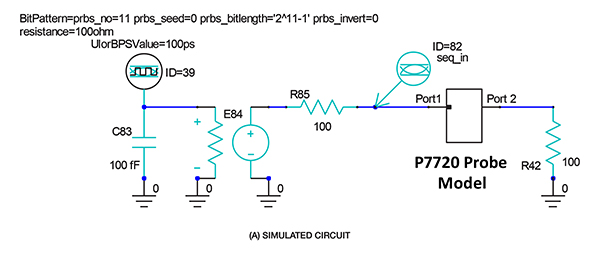 Adding the probe model to the example circuit model of a 10Gb/s,2
