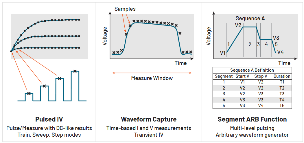 2001 SPECIFIED CALIBRATION INTERVALS
