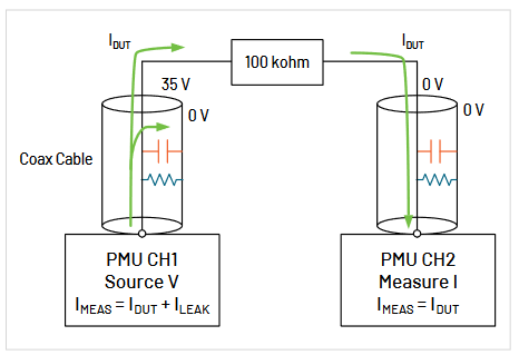 2001 SPECIFIED CALIBRATION INTERVALS
