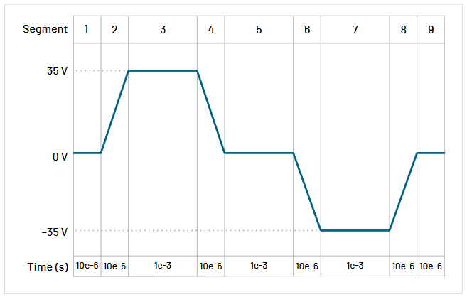 2001 SPECIFIED CALIBRATION INTERVALS