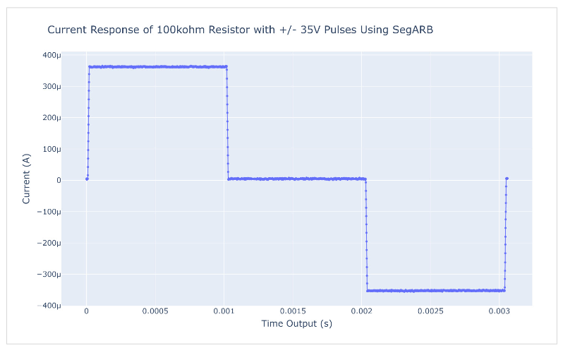2001 SPECIFIED CALIBRATION INTERVALS