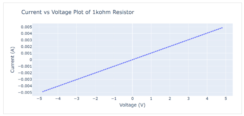 2001 SPECIFIED CALIBRATION INTERVALS